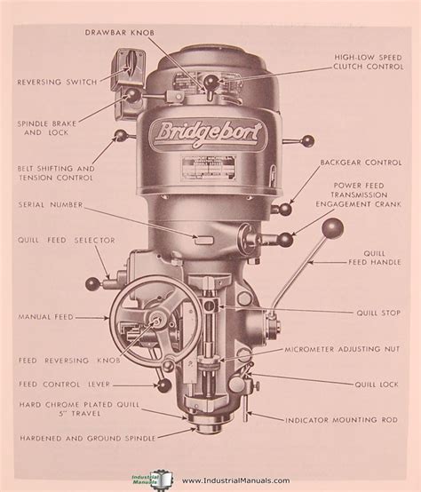 bridgeport mill parts